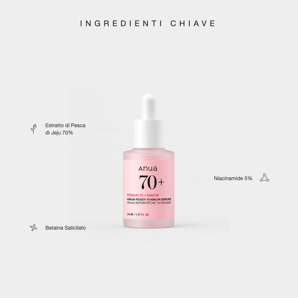 Anua Peach 70% Niacinamide Serum - ingredienti chiave
