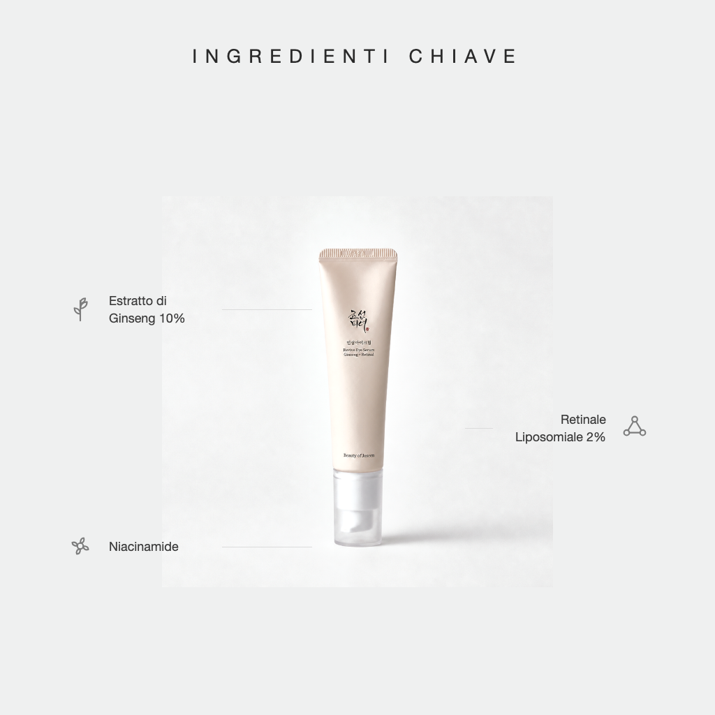 Beauty of Joseon Revive Eye Serum Ginseng + Retinal - ingredienti chiave
