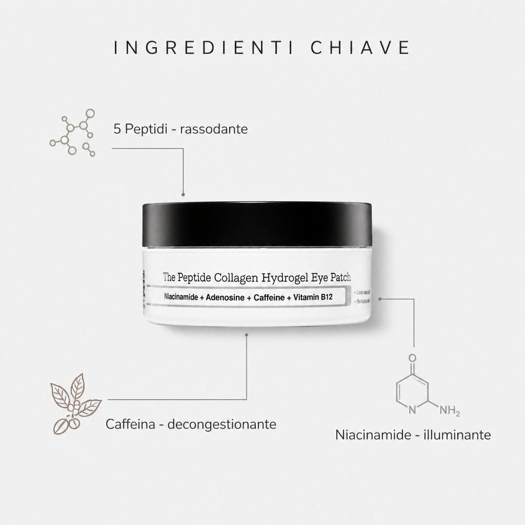 Ingredienti chiave: 5 peptidi, caffeina, niacinamide
