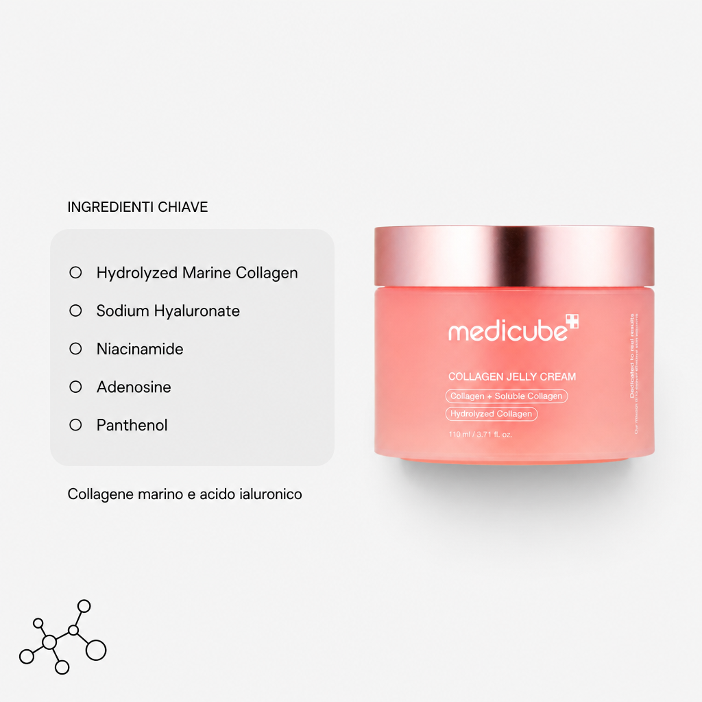 Medicube Collagen Jelly Cream - Crema Rimpolpante 110ml - ingredienti chiave