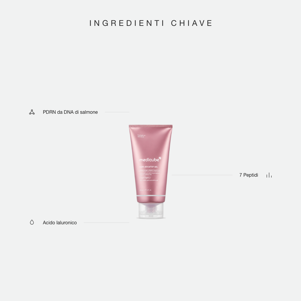 Medicube PDRN Booster Gel – Gel Viso per Massaggio e Dispositivi 300ml – ingredienti chiave