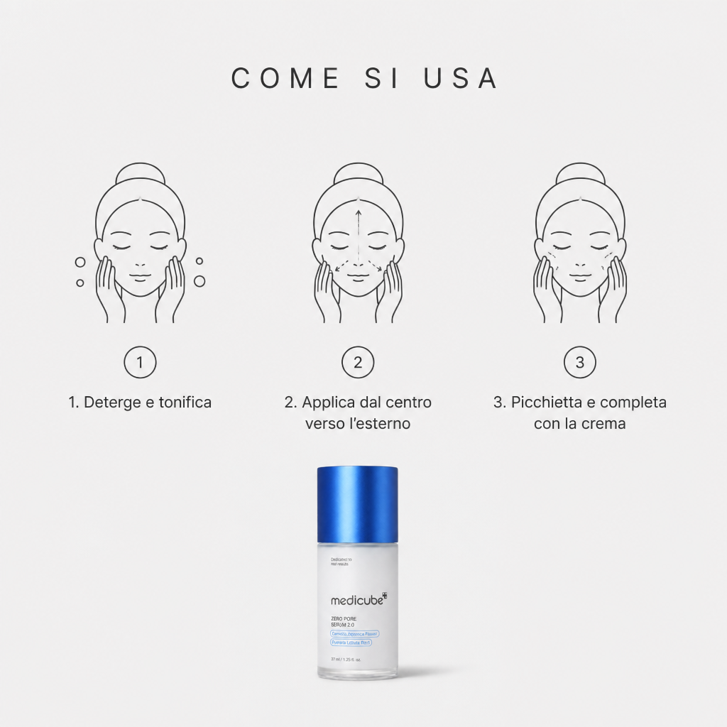 Come si usa in tre step