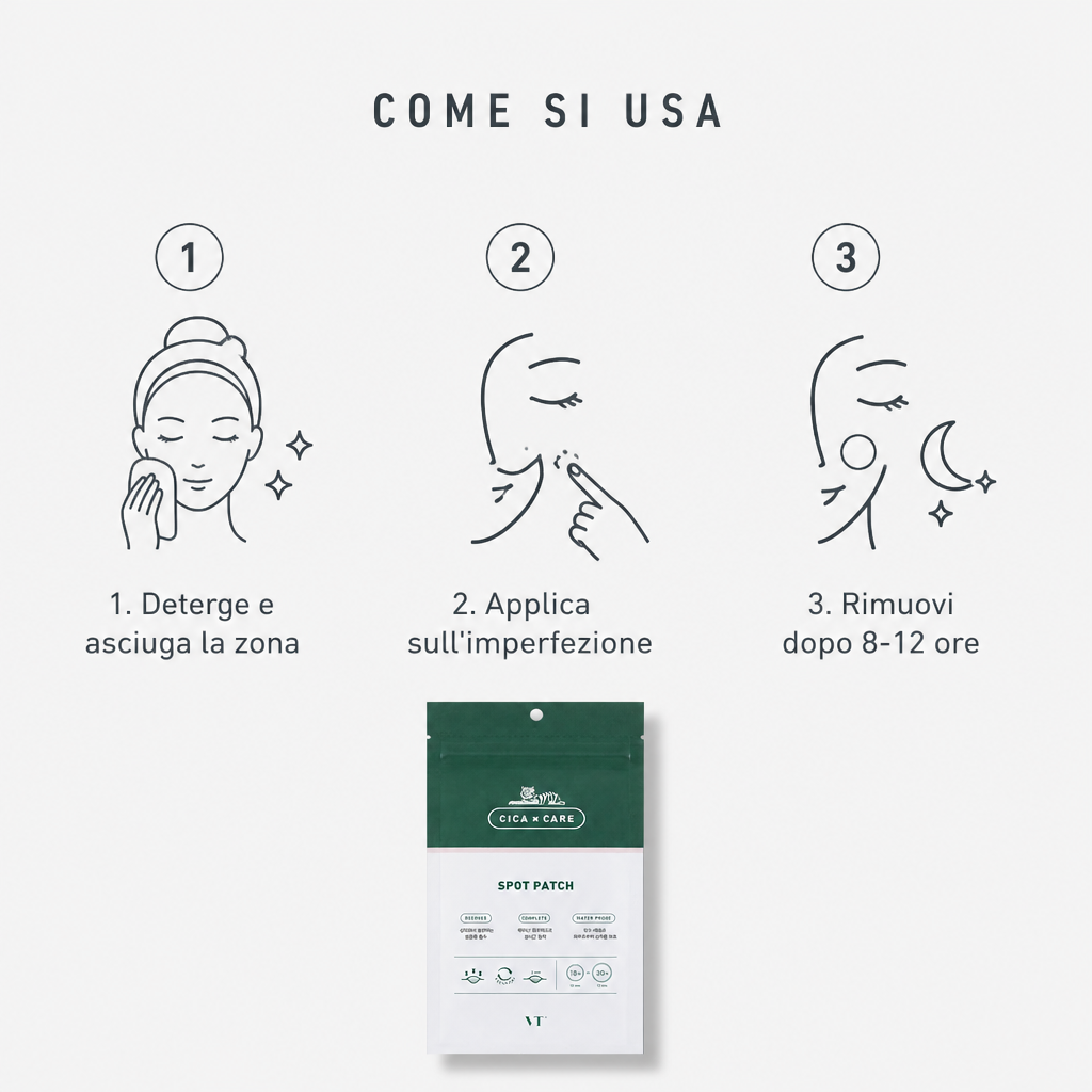 Come si usa in tre step